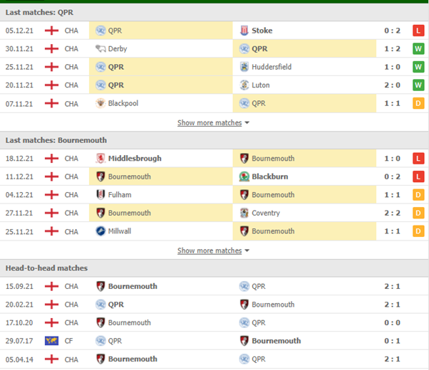 Nhận định, Soi kèo QPR vs Bournemouth 2