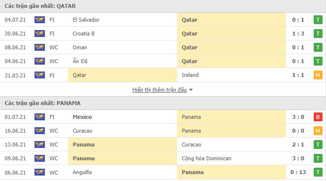 Nhận định, Soi kèo Qatar vs Panama, 06h00 ngày 14/7, Gold Cup 2