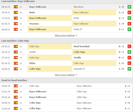 Nhận định, Soi kèo Rayo Vallecano vs Celta Vigo 2