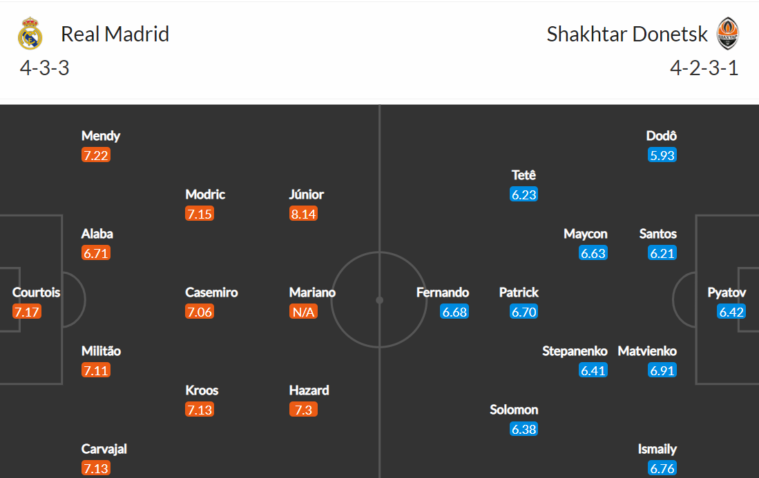 Nhận định, Soi kèo Real Madrid vs Shakhtar Donetsk 2