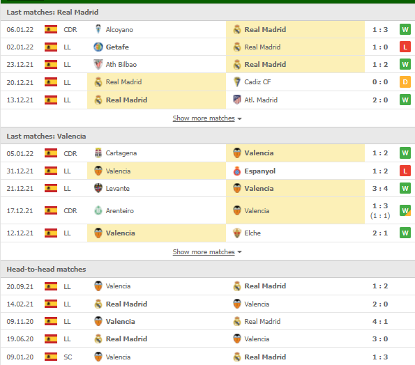 Nhận định, Soi kèo Real Madrid vs Valencia 2