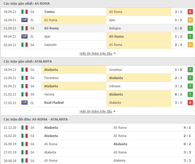 Nhận định, Soi kèo Roma vs Atalanta, 23h30 ngày 22/4, Serie A 3