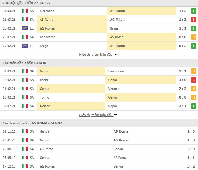 Nhận định, Soi kèo Roma vs Genoa, 18h30 ngày 7/3, Serie A 3