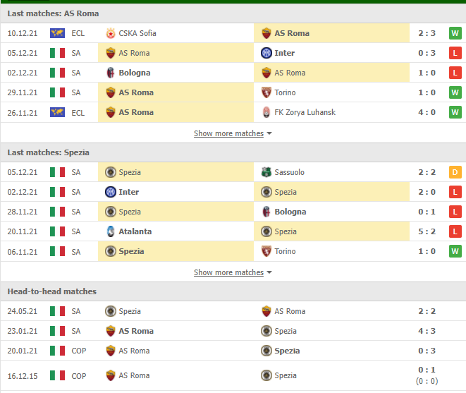 Nhận định, Soi kèo Roma vs Spezia 2