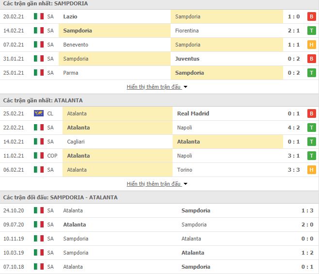 Nhận định, Soi kèo Sampdoria vs Atalanta, 18h30 ngày 28/2, Serie A 3