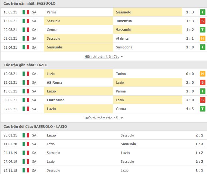 Nhận định, Soi kèo Sassuolo vs Lazio, 01h45 ngày 24/5, Serie A 3
