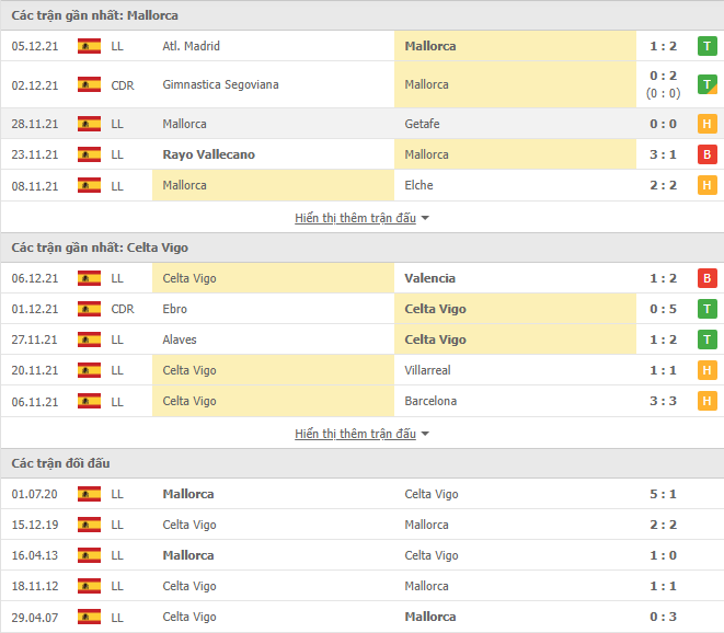 Nhận định, Soi kèo Mallorca vs Celta Vigo 2