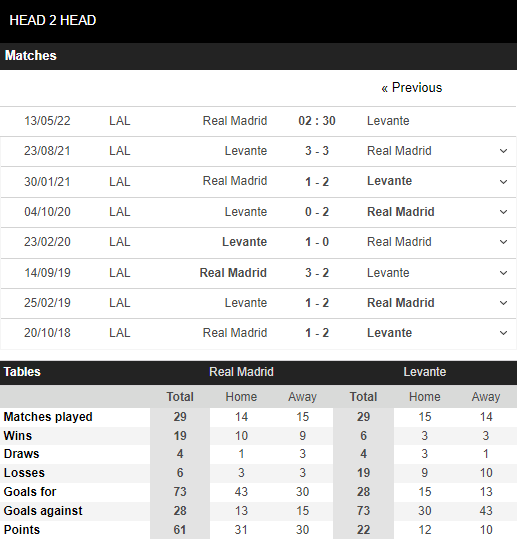 Nhận định, Soi kèo Real Madrid vs Levante 4