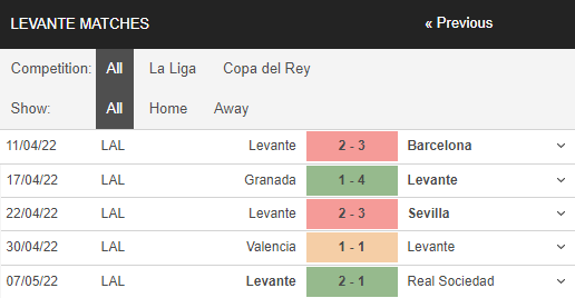 Nhận định, Soi kèo Real Madrid vs Levante 3