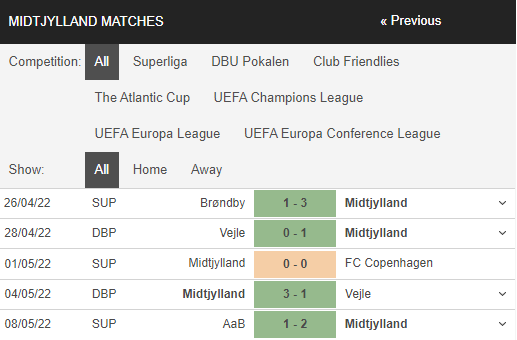 Nhận định, Soi kèo Midtjylland vs Brondby 4