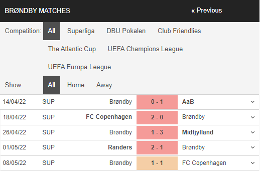 Nhận định, Soi kèo Midtjylland vs Brondby 5