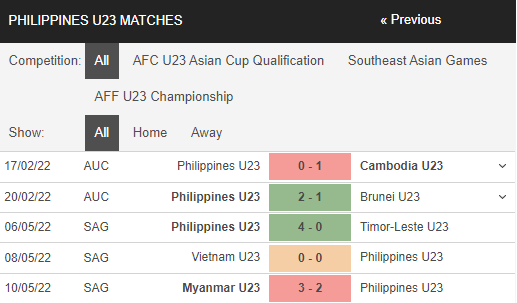 Nhận định, Soi kèo U23 Philippines vs U23 Indonesia 2