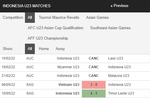 Nhận định, Soi kèo U23 Philippines vs U23 Indonesia 3