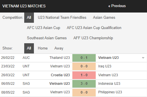Nhận định, Soi kèo U23 Myanmar vs U23 Việt Nam 3