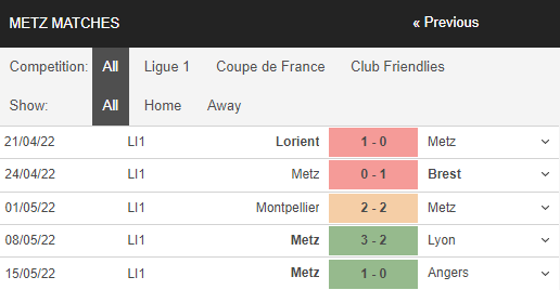 Nhận định, Soi kèo PSG vs Metz 4
