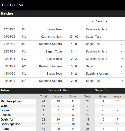 Nhận định, Soi kèo Kashima Antlers vs Sagan Tosu 4