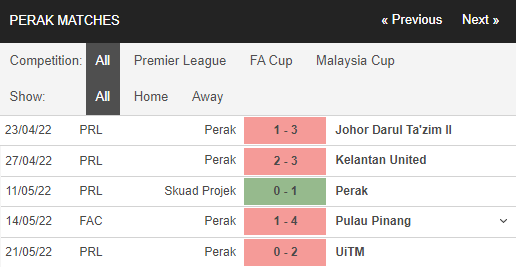Nhận định, Soi kèo Kuching vs Perak 3
