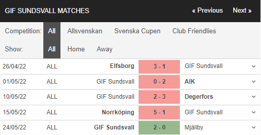 Nhận định, Soi kèo Goteborg vs Sundsvall 3
