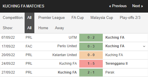 Nhận định, Soi kèo Selangor II vs Kuching 3