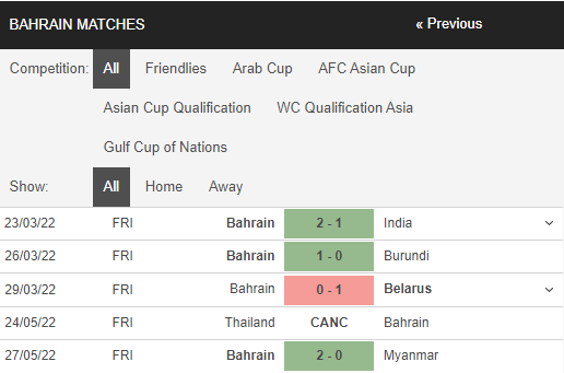 Nhận định, Soi kèo Thái Lan vs Bahrain 3