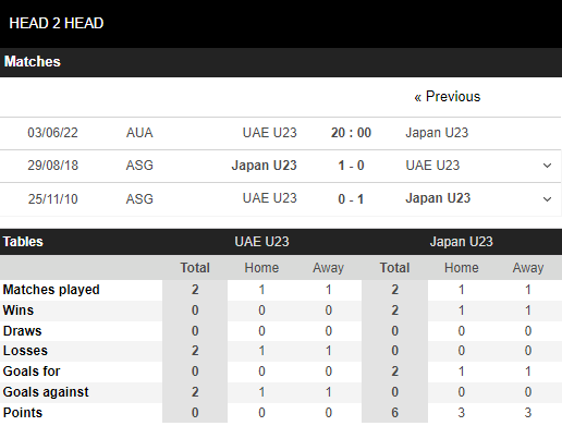 Nhận định, Soi kèo U23 UAE vs U23 Nhật Bản 4