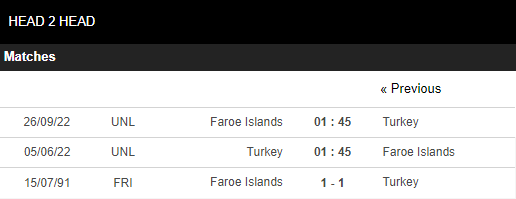 Nhận định, Soi kèo Thổ Nhĩ Kỳ vs Faroe Islands 4