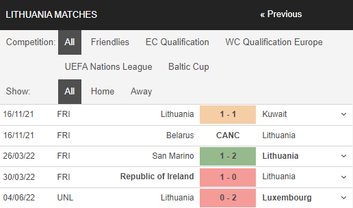Nhận định, Soi kèo Lithuania vs Thổ Nhĩ Kỳ 2