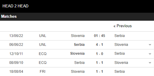 Soi kèo Slovenia vs Serbia 4