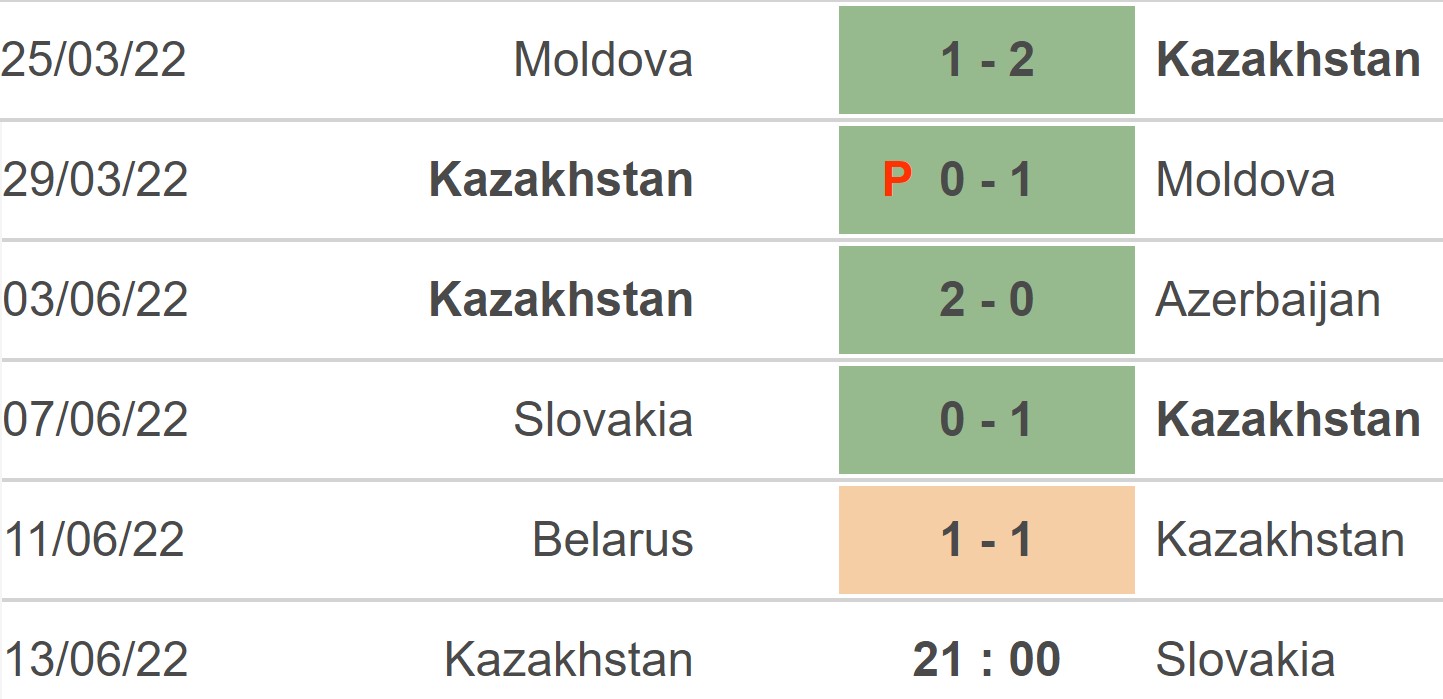 Soi kèo Kazakhstan vs Slovakia 2
