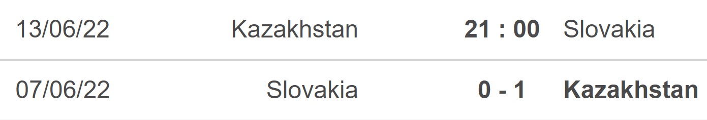Soi kèo Kazakhstan vs Slovakia 4