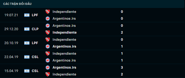 Soi kèo Argentinos Juniors vs Independiente 4