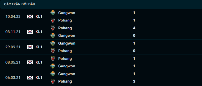 Soi kèo Pohang Steelers vs Gangwon 3
