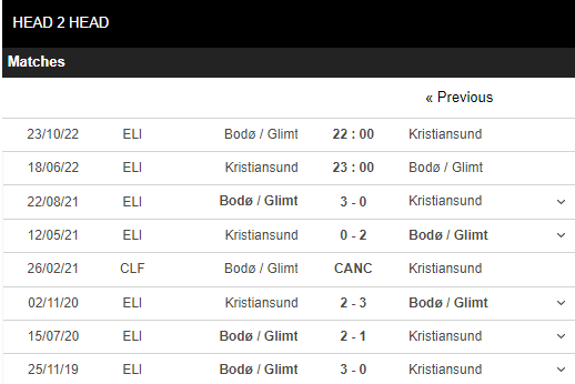 Soi kèo Kristiansund vs Bodo Glimt 4