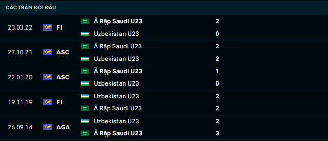 Soi kèo U23 Uzbekistan vs U23 Saudi Arabia 3
