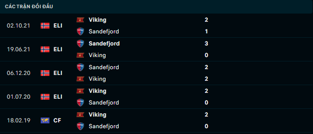 Soi kèo Viking vs Sandefjord 3