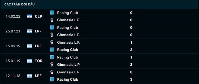 Soi kèo Gimnasia La Plata vs Racing Club 3