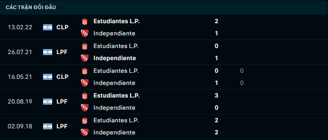 Soi kèo Independiente vs Estudiantes 3