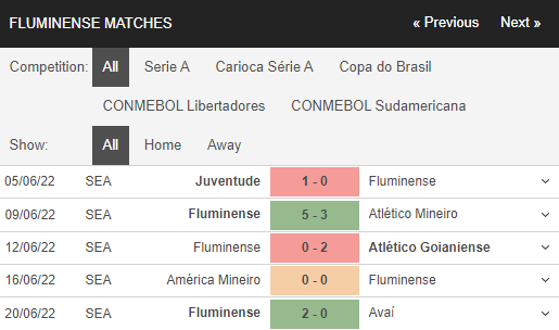 Soi kèo Fluminense vs Cruzeiro 2