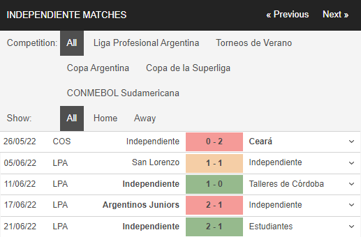 Soi kèo Atletico Tucuman vs Independiente 3
