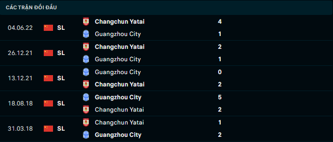 Soi kèo Guangzhou City vs Changchun 3