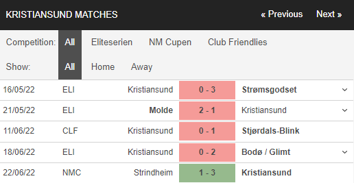 Soi kèo Rosenborg vs Kristiansund 3