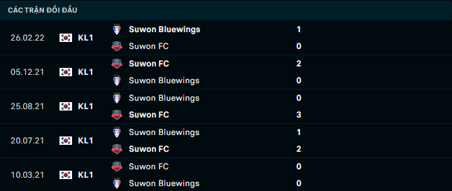 Soi kèo Suwon vs Suwon Bluewings 3