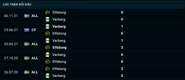 Soi kèo Elfsborg vs Varberg 3