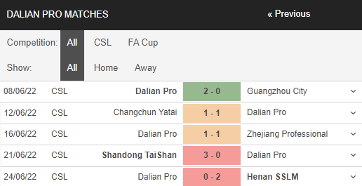 Soi kèo Guangzhou City vs Dalian 3