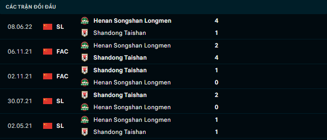 Soi kèo Shandong vs Henan 3
