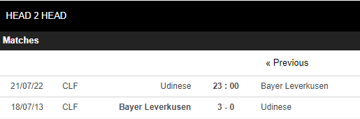 Soi kèo Udinese vs Leverkusen 4