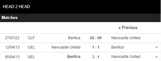 Soi kèo Benfica vs Newcastle 2