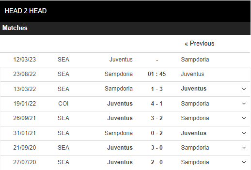 Soi kèo Sampdoria vs Juventus 3