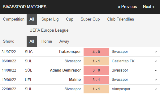 Soi kèo Sivasspor vs Malmo 2