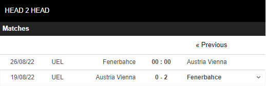 Soi kèo Fenerbahce vs Vienna 4